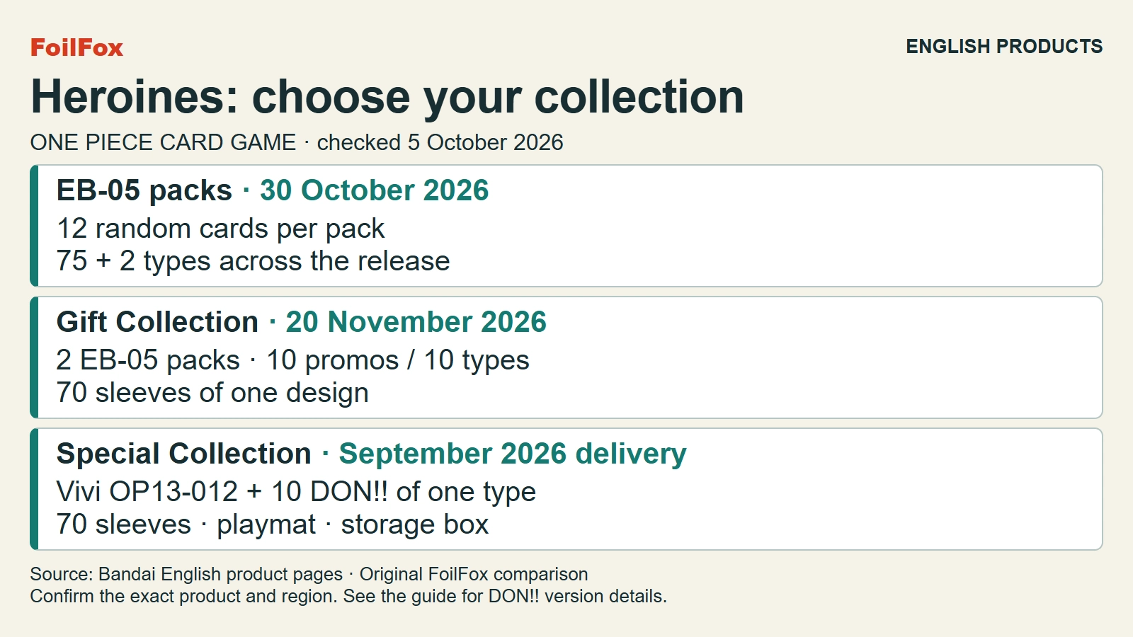 Original FoilFox comparison of three English Heroines products: EB-05 random packs on October 30, the Gift Collection with ten promo types on November 20, and the Special Collection with Vivi OP13-012 and accessories, with a listed September 2026 delivery month.